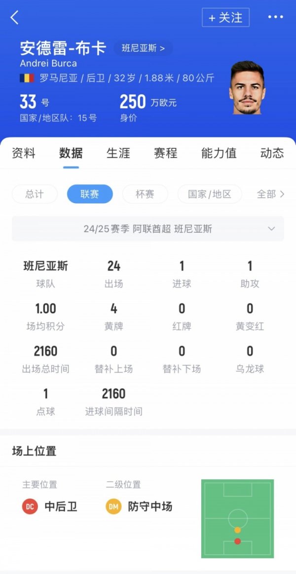 记者：玉昆新援布卡今晚抵达昆明，250万欧将是中超最高身价后场球员