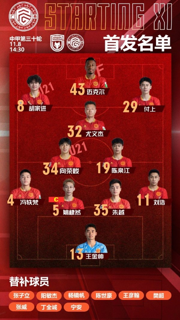 2025华润饮料中甲职业联赛  第30轮，广西平果国晶客战陕西联合杆位名单